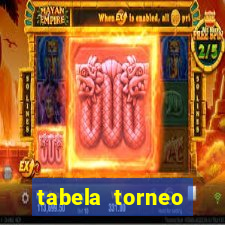 tabela torneo betano argentina